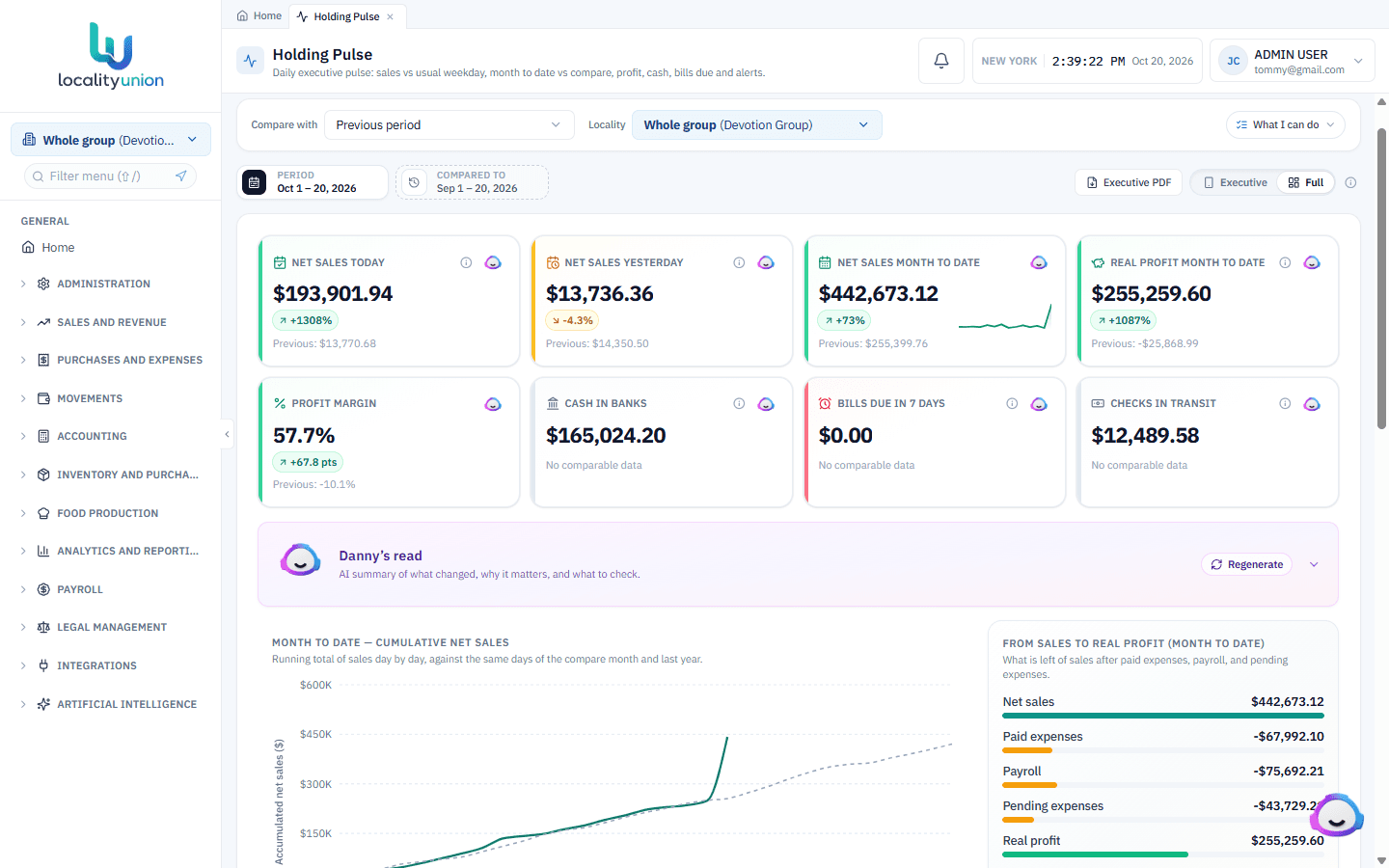 Holding pulse on desktop: KPIs, period, and a comparison of localities.