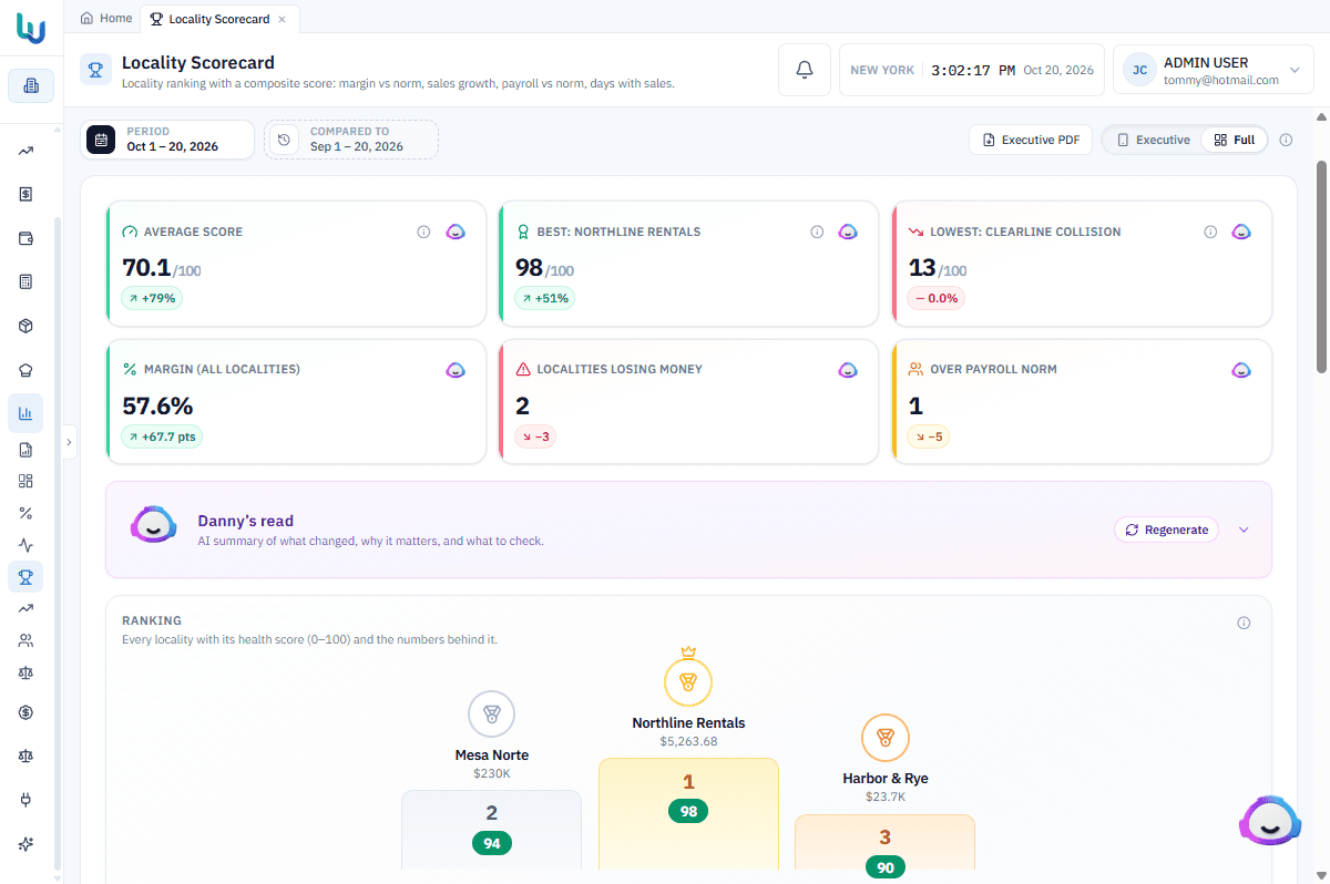 Holding pulse or scorecard in executive mode, several localities visible.